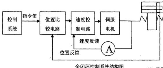 阿克苏蔡司阿克苏三坐标测量机