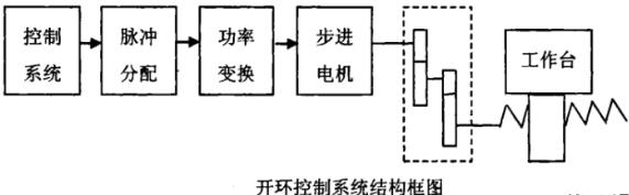 阿克苏蔡司阿克苏三坐标测量机