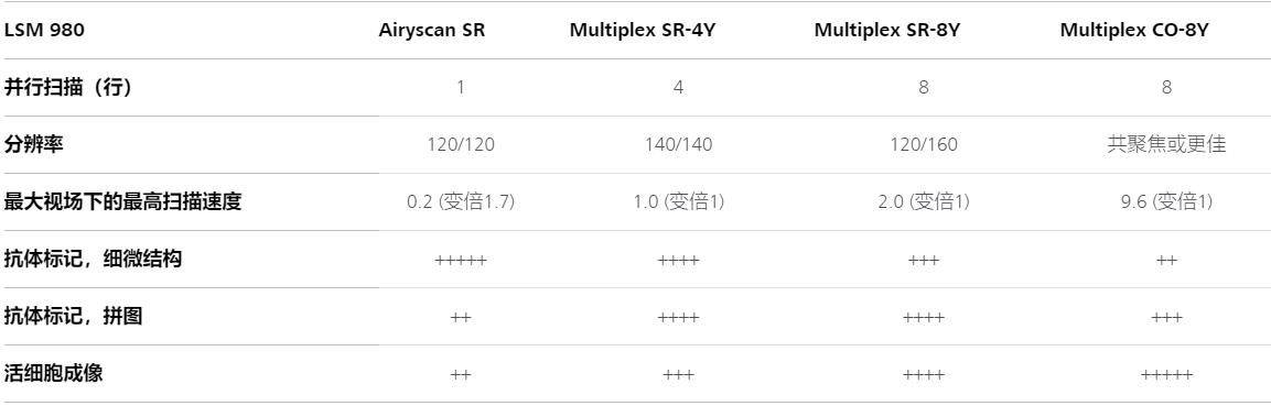 阿克苏蔡司阿克苏共聚焦显微镜